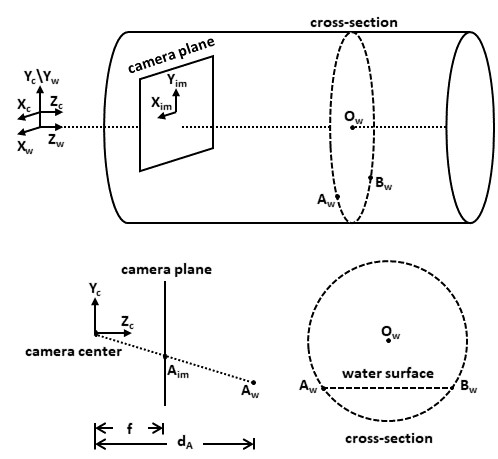 Structure-Aware Dehazing