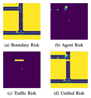 RiskGuard risk field visualization for VLA trajectory revision