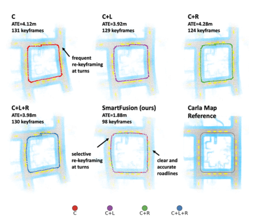 SmartFusion-SLAM BEV multi-sensor fusion overview