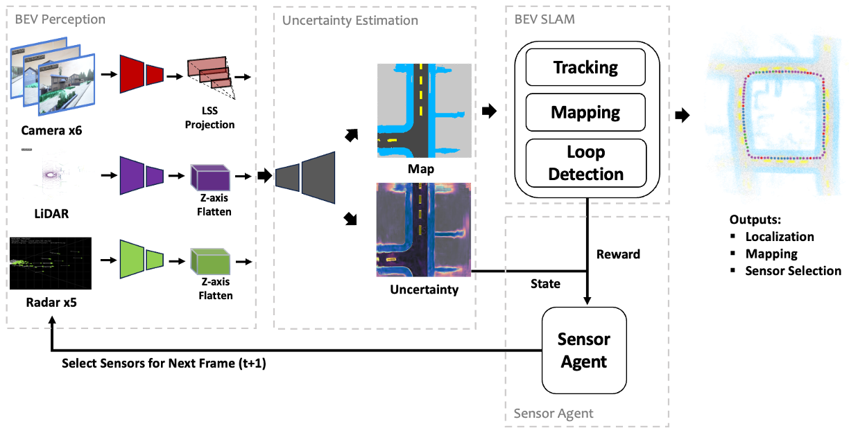SmartFusion-SLAM trajectory accuracy comparison across weather conditions