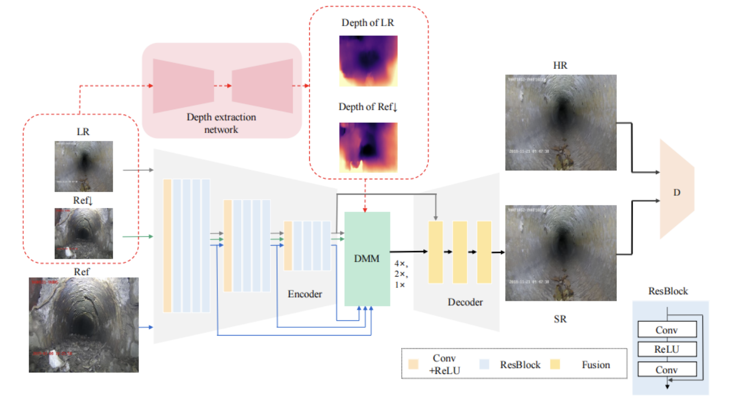 Sewer Super-Resolution
