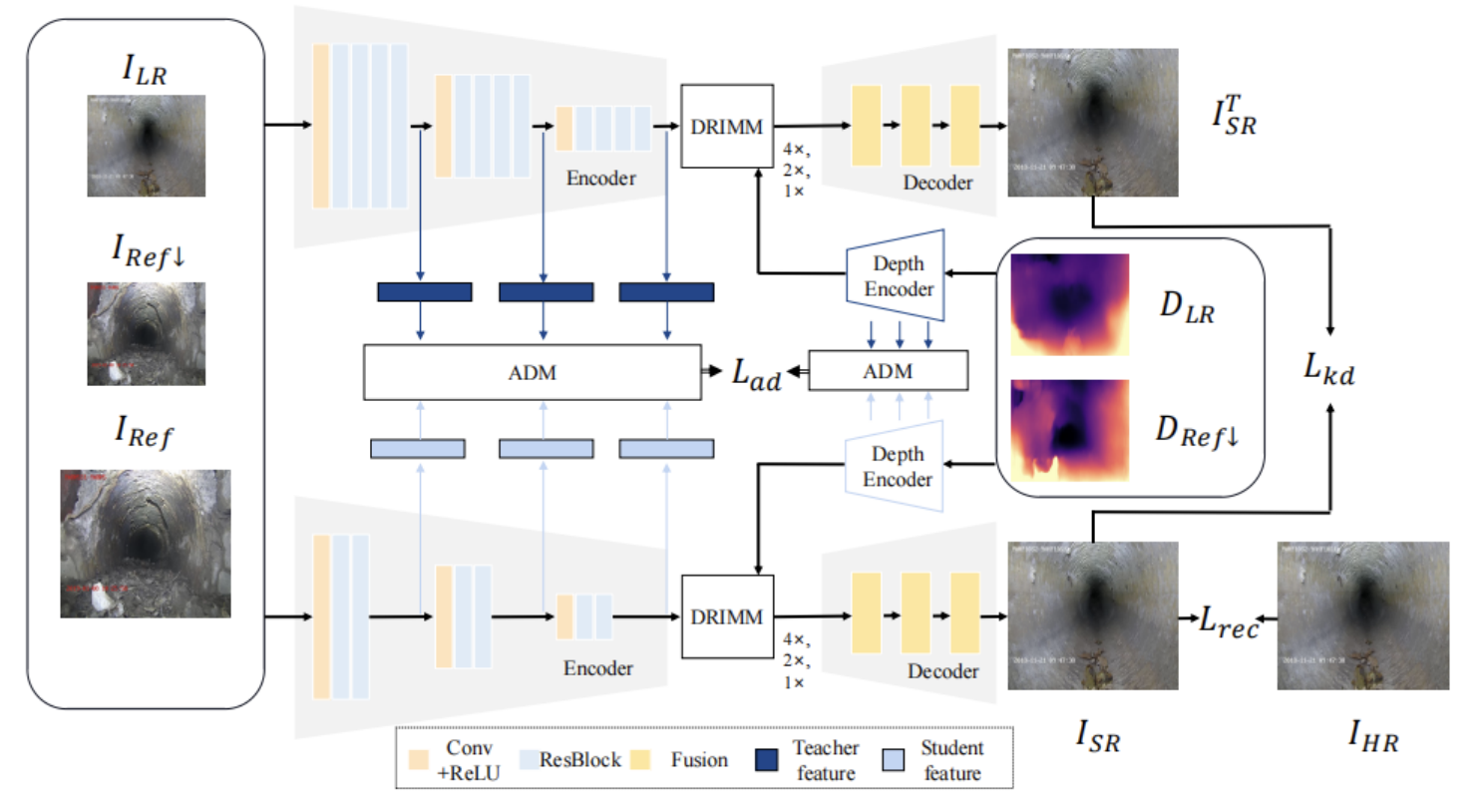 Sewer super-resolution depth prior integration comparison